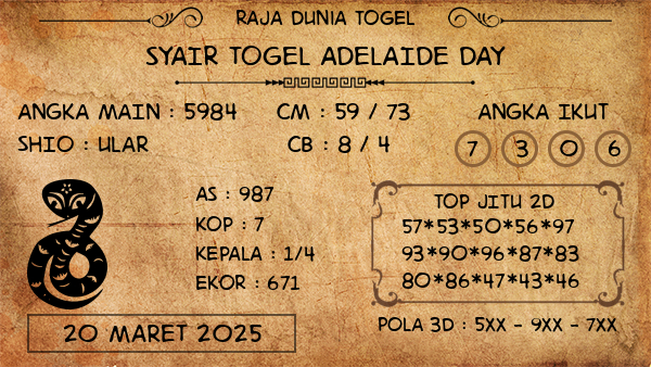 Prediksi Adelaide Day